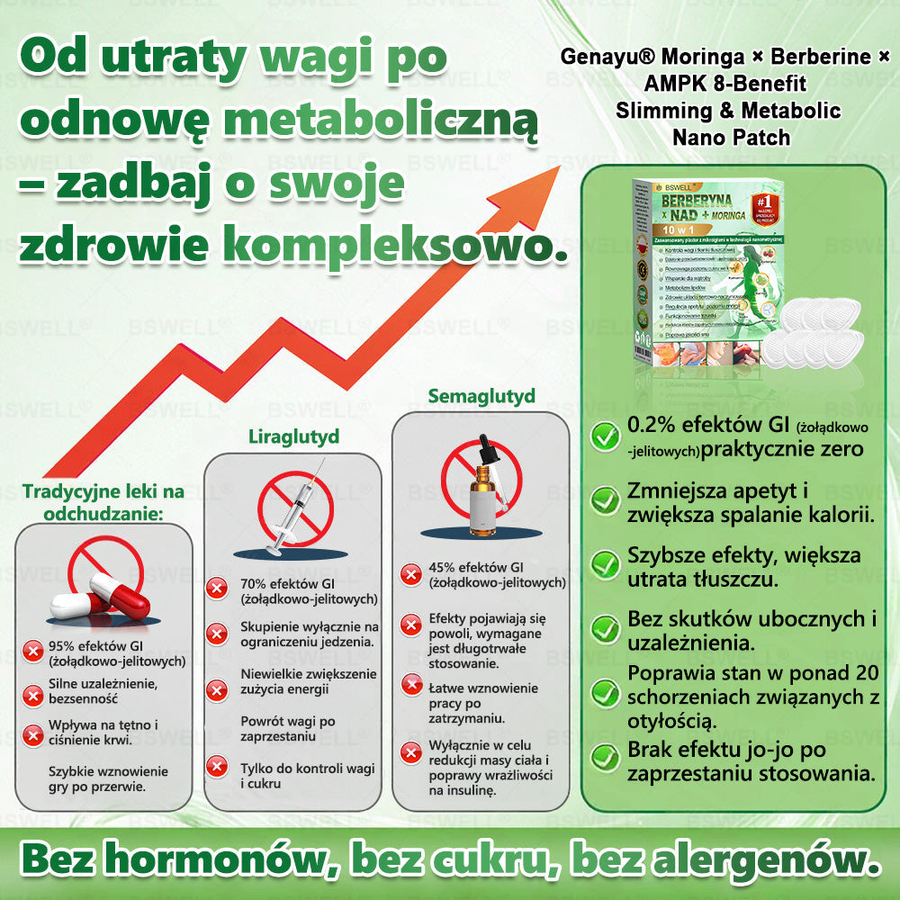 💫💫BSWELL® Nano mikroigłowy plaster wyszczuplający (Raz dziennie, efekty już po 28 dniach ✅ Wspiera odchudzanie, serce, cukrzycę, sen, jelita, stawy i więcej.