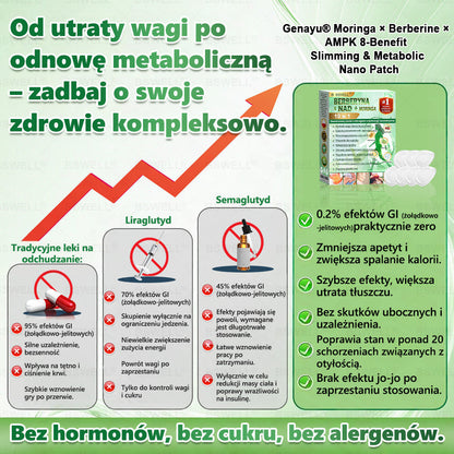 💫💫BSWELL® Nano mikroigłowy plaster wyszczuplający (Raz dziennie, efekty już po 28 dniach ✅ Wspiera odchudzanie, serce, cukrzycę, sen, jelita, stawy i więcej.